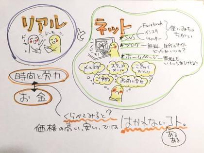 リアルとwebのウキウキ活用おしゃべり講座♪