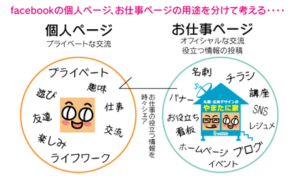 facebook 、個人ページとお仕事ページ分けたほうがいいのかな？